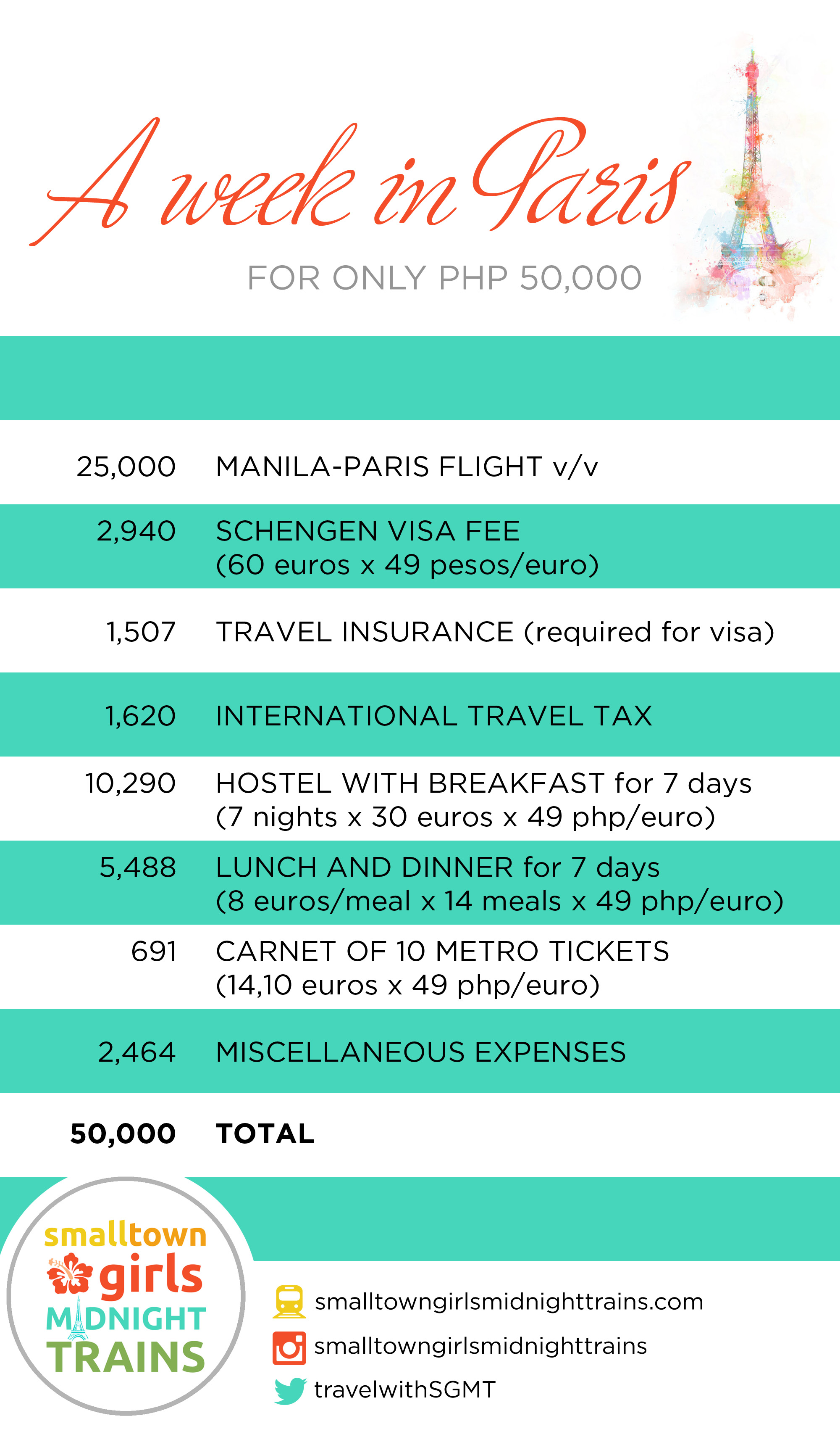 days Paris for PHP 50 000     SMALL-TOWN GIRLS  MIDNIGHT TRAINS