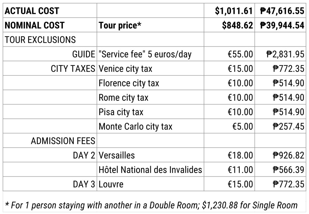 Dissecting a tour_cost
